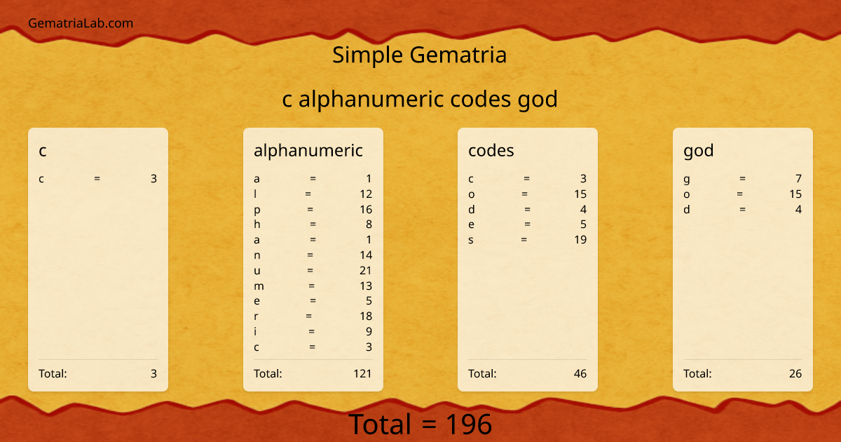 c alphanumeric codes god in simple Gematria